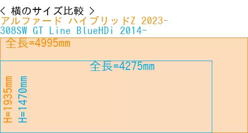 #アルファード ハイブリッドZ 2023- + 308SW GT Line BlueHDi 2014-